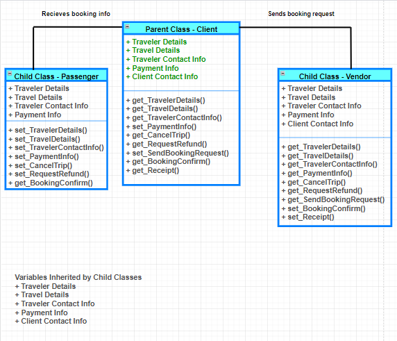 Client Class Diagram